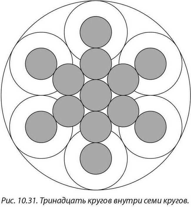 8 13 круга. Круг с кругами внутри. Окружность с узорами внутри. Рисование круг внутри с кругами. Цветок жизни из семи окружностей.