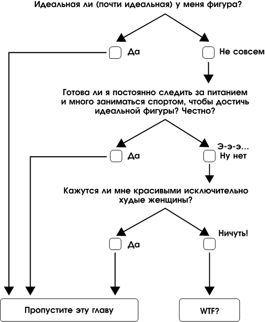 Цикл сила трех