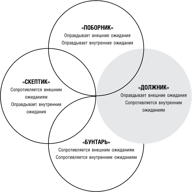 Изучив получившуюся карту схему определите могли ли греки рассчитывать на победу если да то внесите