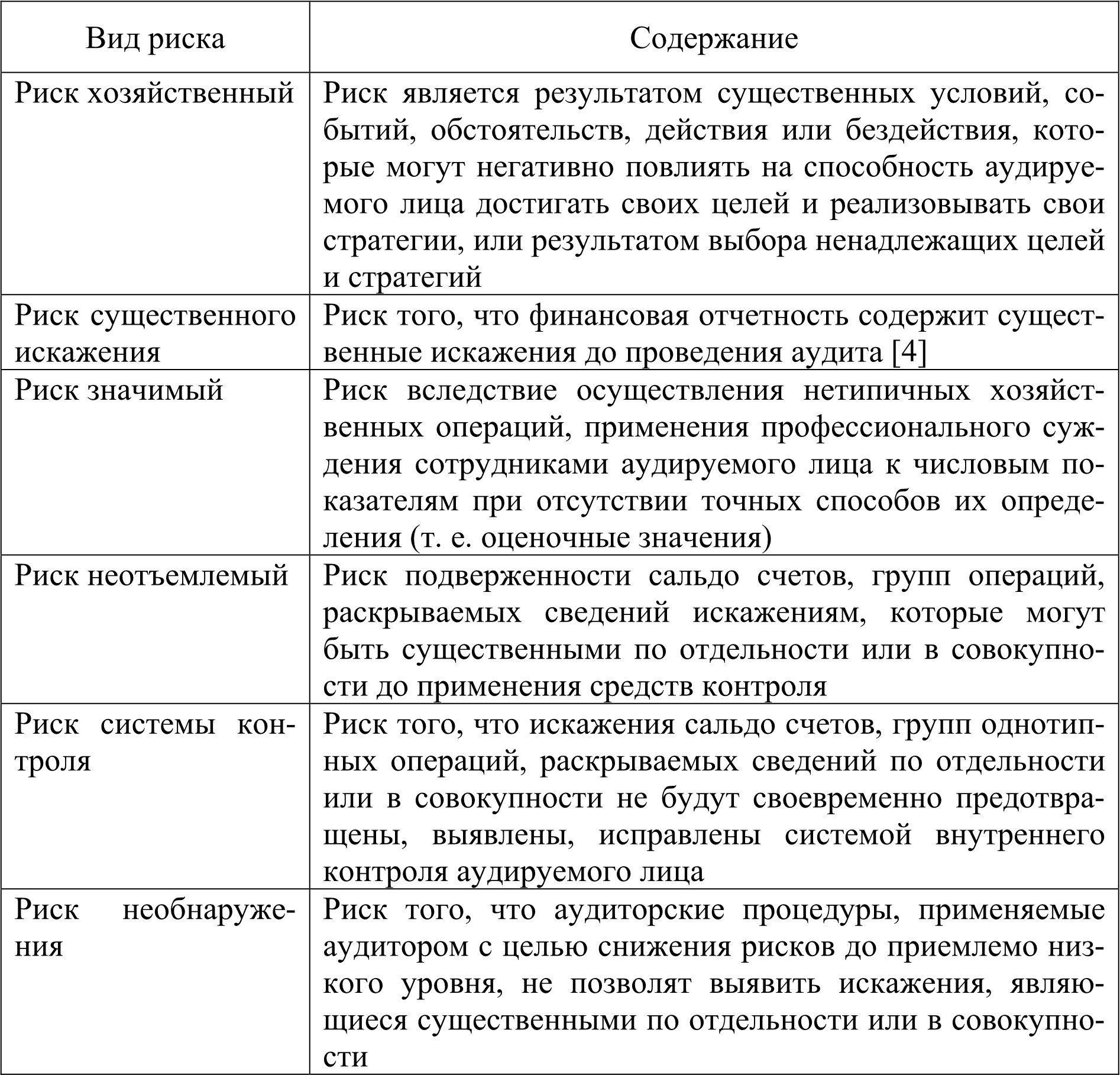 Понимание аудиторов деятельности аудируемого лица