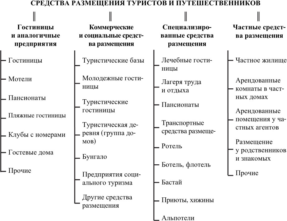 Порядок классификации