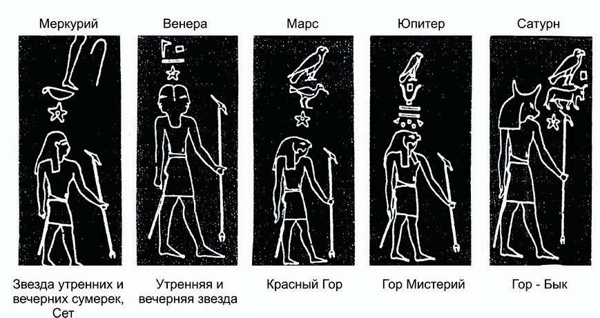 Читать книгу древний по порядку. Ключи мироздания древний Египет. Семь древних наук картинки.