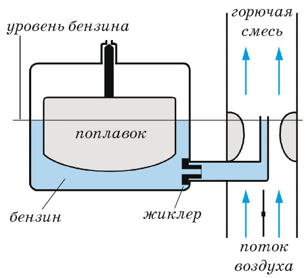 Донат банки