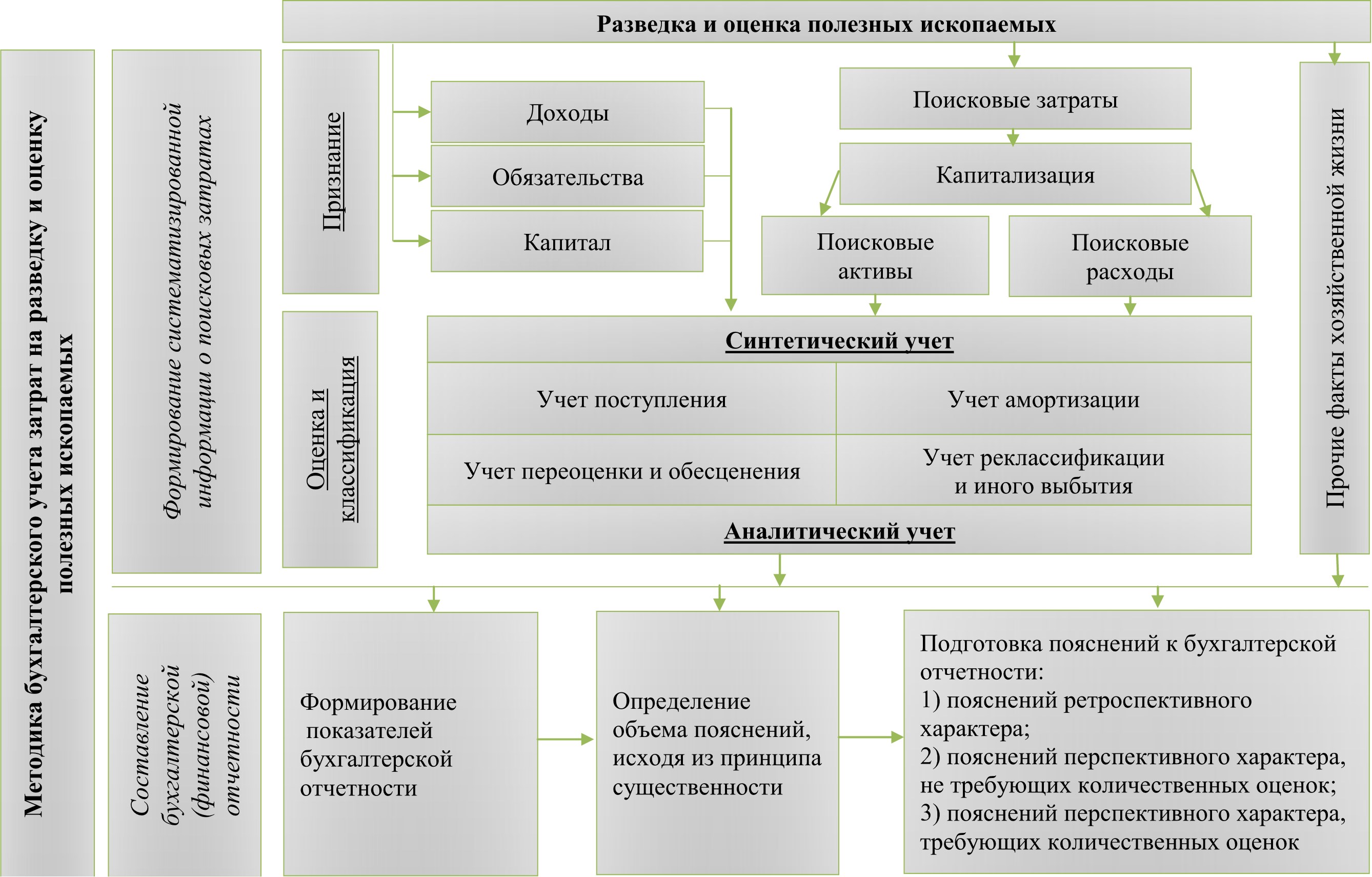 Стадии разведки месторождений полезных ископаемых