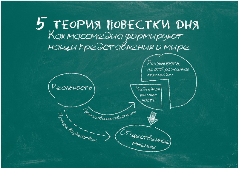 Повестка дня картинки для презентации