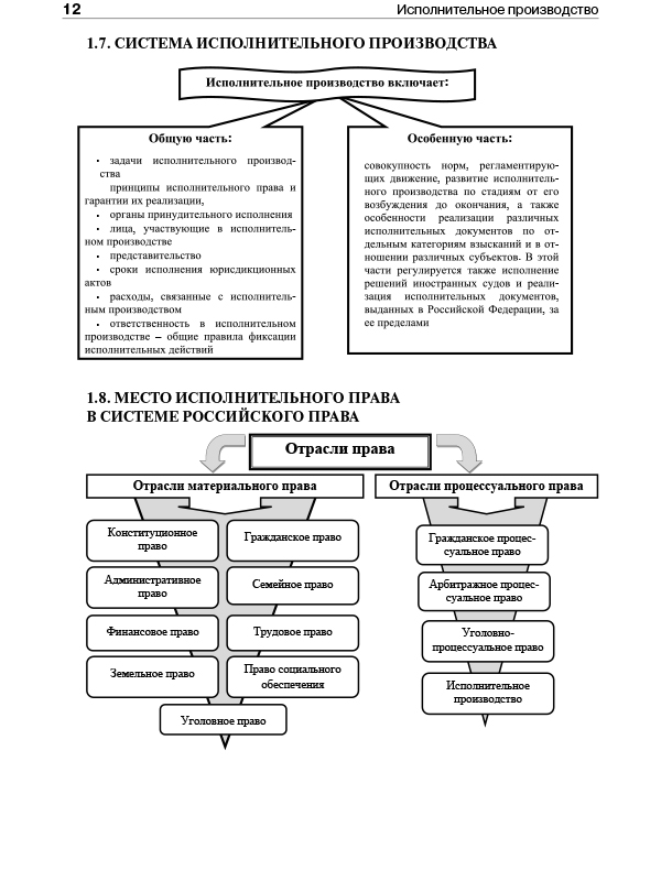Предметом исполнительного. Этапы исполнительного производства схема. Схему-классификацию субъектов исполнительного производства.. Стадии исполнительного производства схема. Последовательность стадий исполнительного производства..