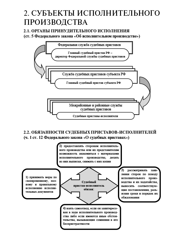 Стороны исполнительного производства