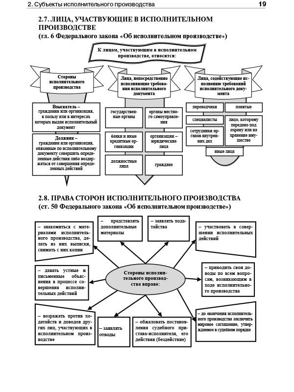 Участниками исполнительного. Стороны исполнительного производства схема. Лица участвующие в исполнительном производстве таблица. Субъекты исполнительного производства схема. Субъекты и участники исполнительного производства схема.