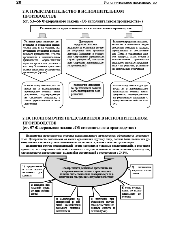 Стадии исполнительного производства. Этапы исполнительного производства схема. Схему-классификацию субъектов исполнительного производства.. Стадии исполнительного производства схема. Таблица этапов исполнительного производства.