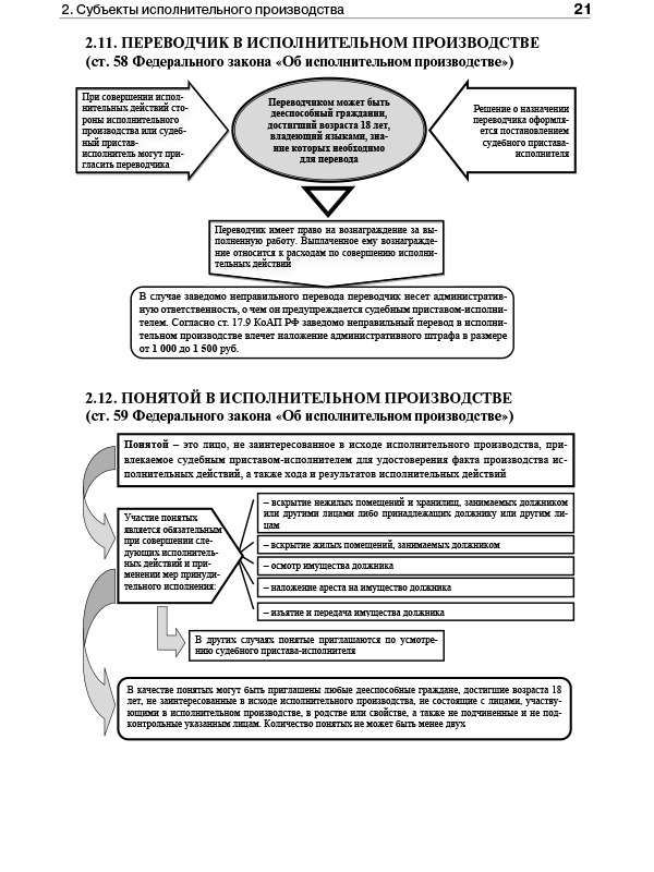 Основания исполнительного производства. Субъекты и участники исполнительного производства схема. Сроки исполнительного производства схема. Субъекты исполнительного производства схема. Схема действий субъектов исполнительного производства.