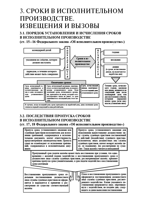 Срок предъявления исполнительного. Порядок возбуждения исполнительного производства схема. Сроки исполнительного производства схема. Классификация сроков в исполнительном производстве схема. Возбуждение исполнительного производства схема.