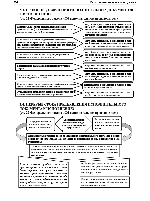 Возбуждено исполнительное. Этапы исполнительного производства схема. Субъекты исполнительного производства схема. Алгоритм исполнительного производства схема. Возбуждение исполнительного производства схема.