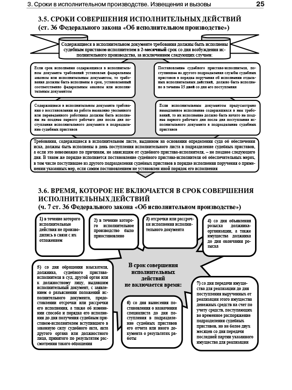 Перерыв срока предъявления исполнительного документа к исполнению схема