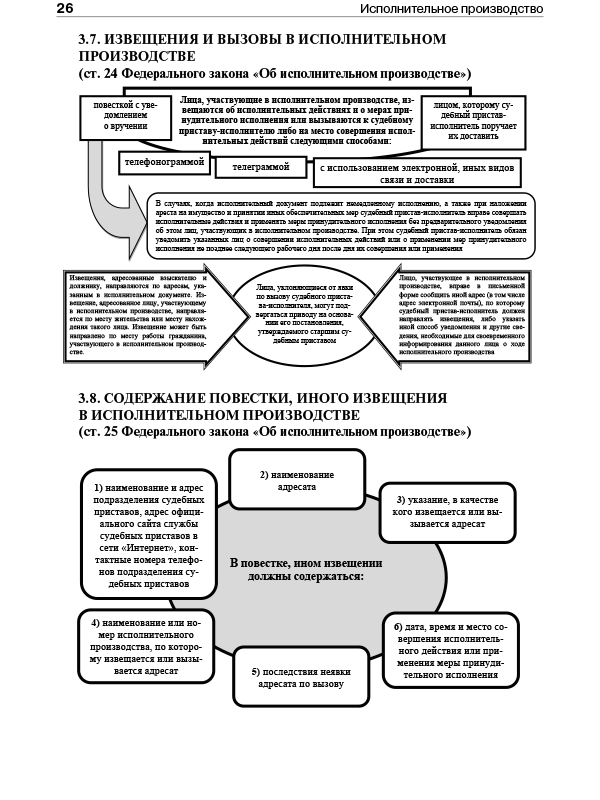 Исполнительное производство в схемах