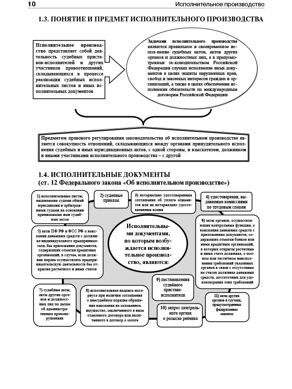 Предметом исполнительного. Порядок исполнительного производства схема. Алгоритм исполнительного производства схема. Таблица субъекты исполнительного производства.