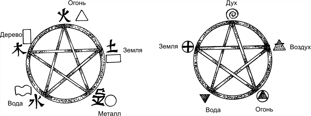 Схема алтаря ведьмы