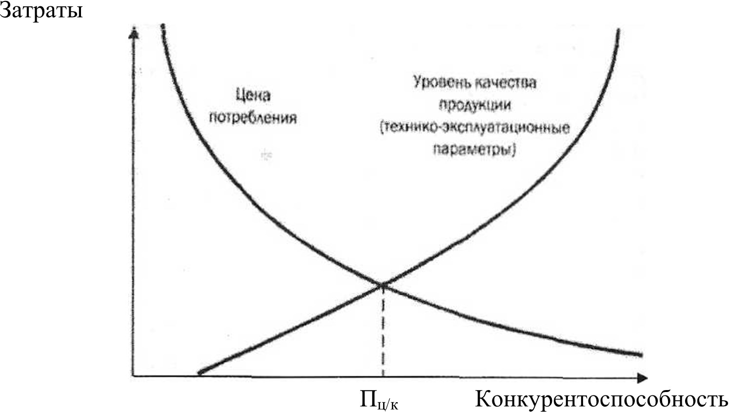 Оптимальный уровень качества продукции