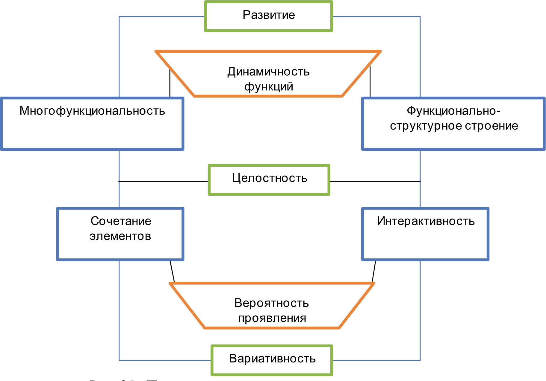 статистическая совокупность ее групповые свойства виды фото 69