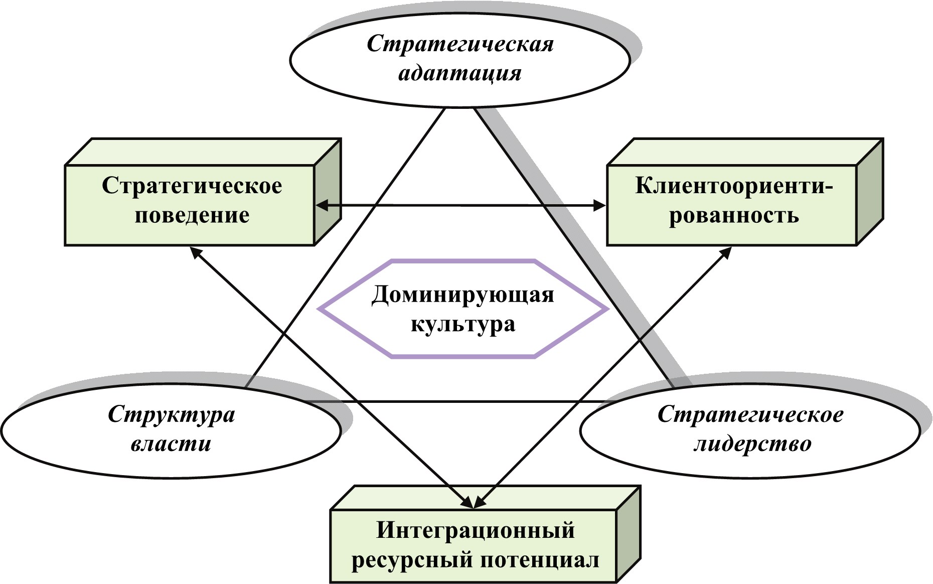 Стратегический подход. Стратегический подход к управлению. Подходы к стратегическому менеджменту. 2. Основные принципы стратегического управления. Современный стратегический менеджмент.