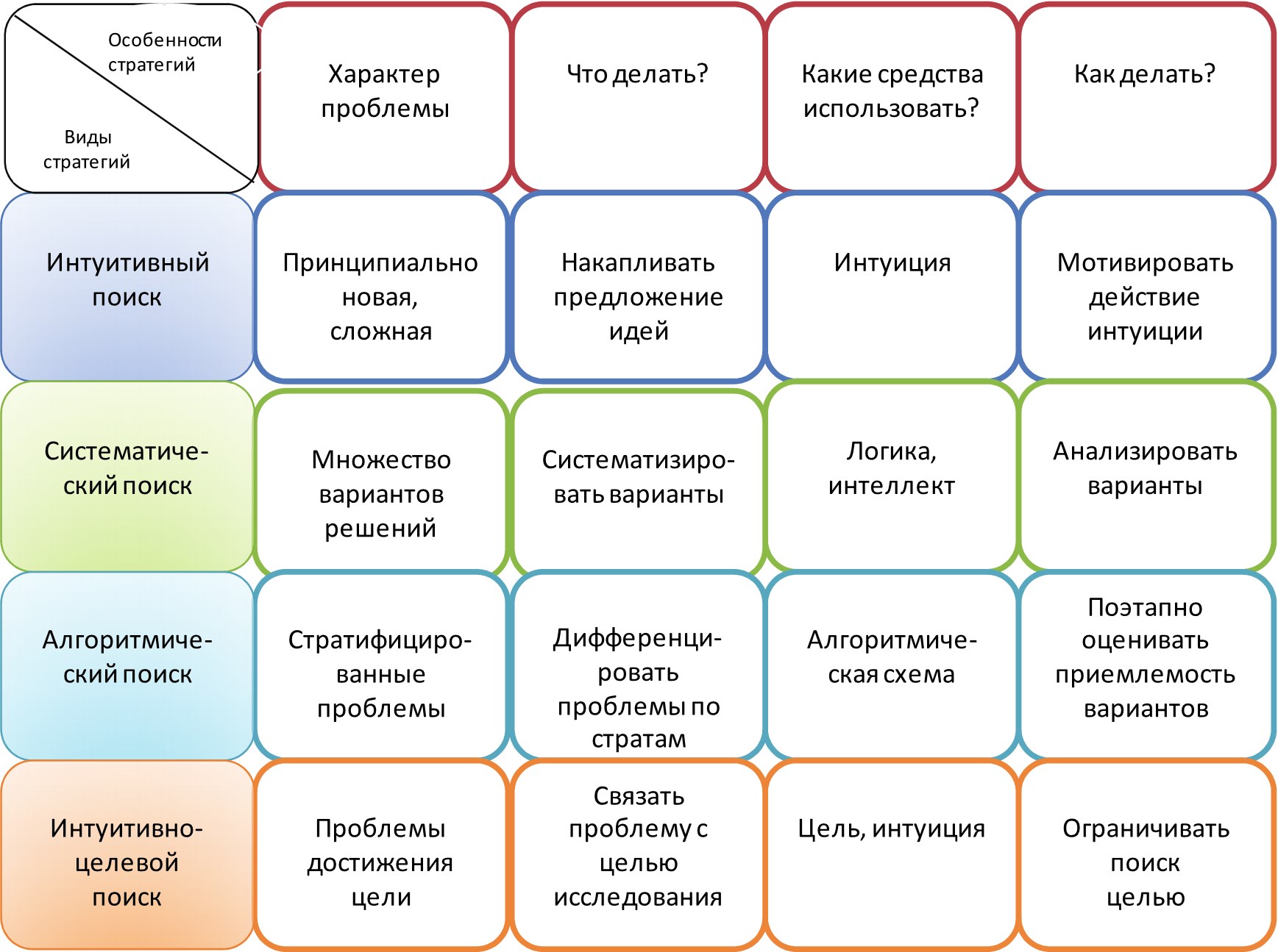 Стратегия исследования. Варианты стратегий. Стратегии исследования человека. Виды стратегии исследования.