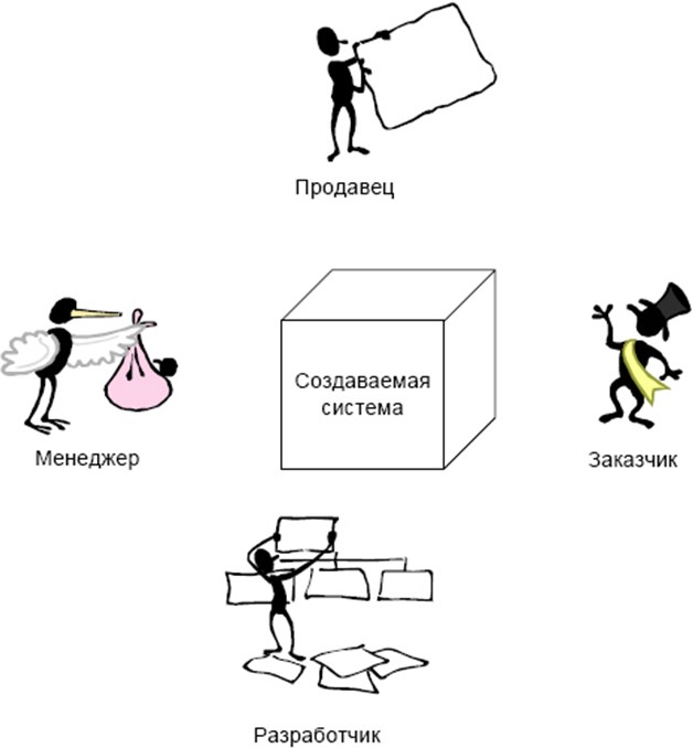 Множественность. Точек зрения. Межвидовые Рецензенты рисунки.