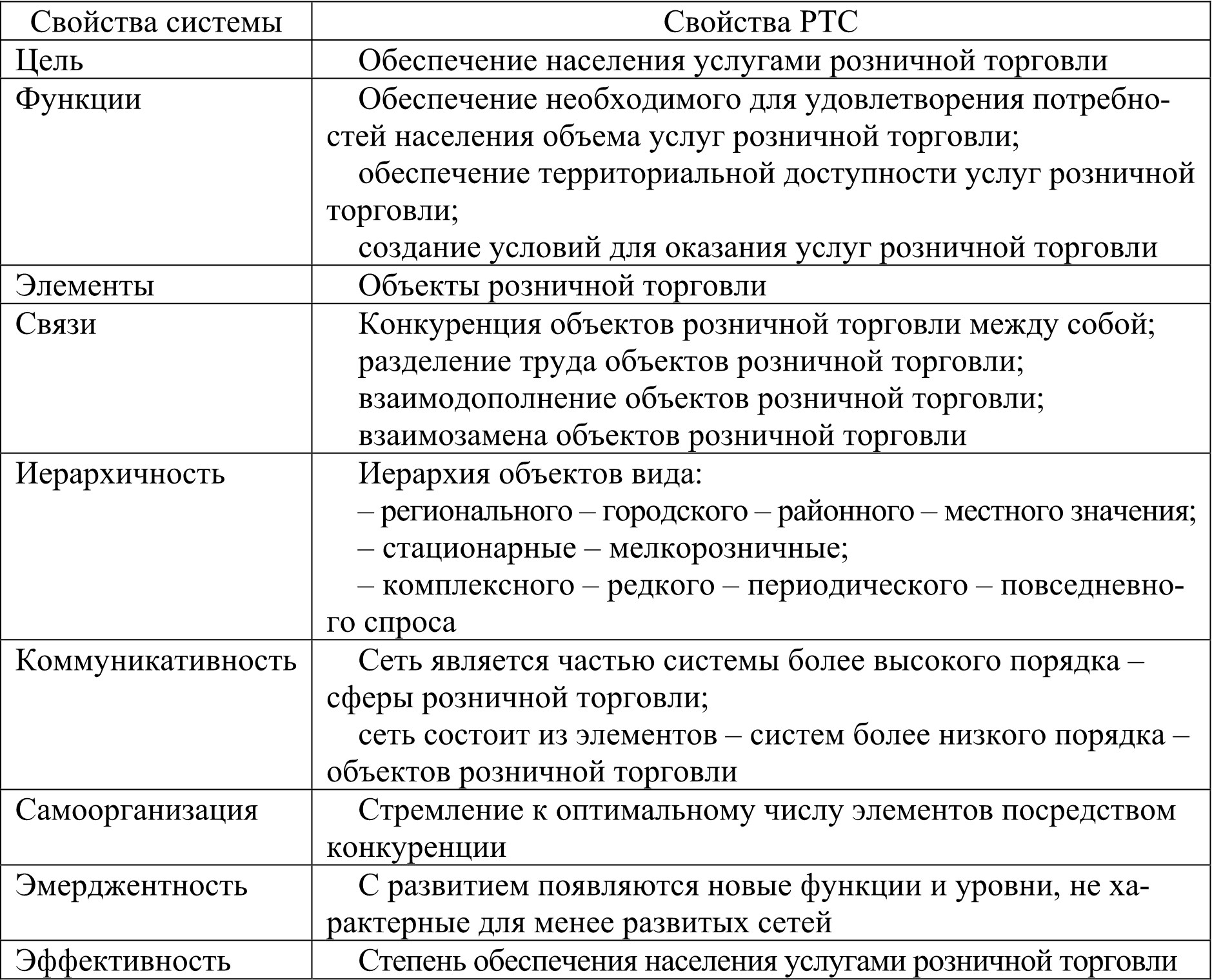 Таблица торговля. Функции розничной торговли таблица. Функции в розничной сети. Функции розничной торговли и характеристика. Функции предприятия розничной торговли.