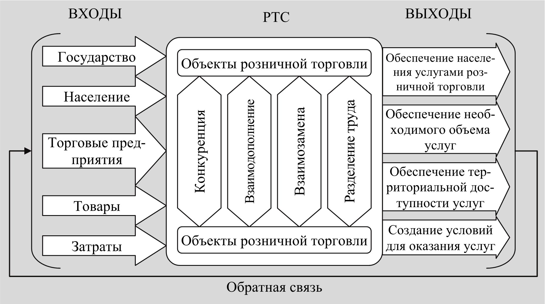 Выход из государства. Торговая сеть схема. Типизация и специализация розничной торговой сети. Структура и специализация розничной торговой сети. Специализация розничной торговли.