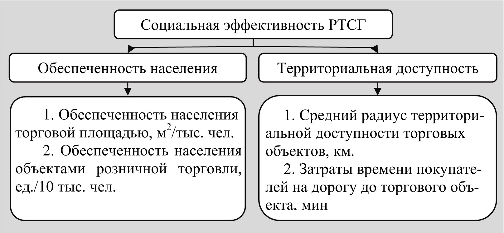 Коллективная форма организации. Виды коллективных инвестиций. Формы коллективных инвестиций. Виды коллективного инвестирования. Формы коллективного инвестирования в России.