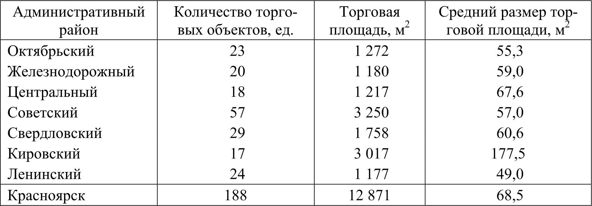 Физиологическая зрелость это. Физиологические особенности сельскохозяйственных животных таблица. Сроки полового созревания у животных.