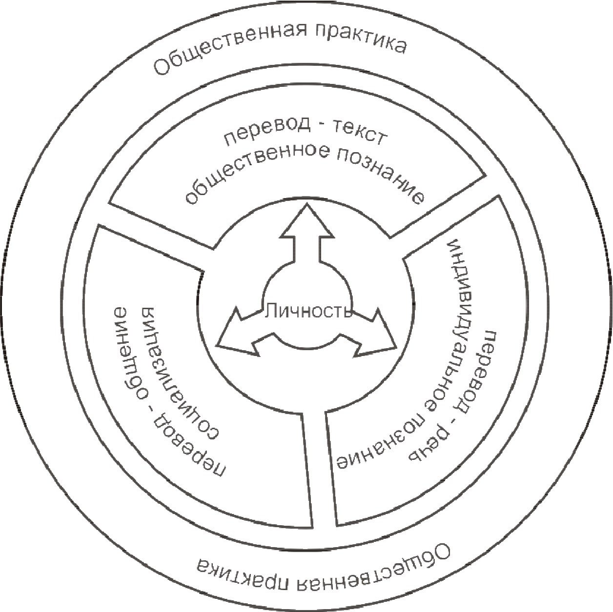 Теоретические аспекты перевода. Психолингвистическая модель перевода схема. Психолингвистический аспект перевода французского Арго. Трехуровневая психолингвистическая модель перевода ю. Найды.