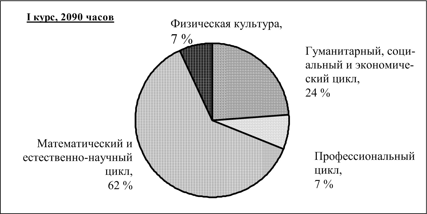 Согласно курсу