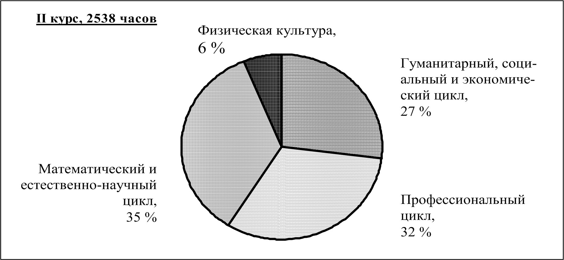 Согласно курсу