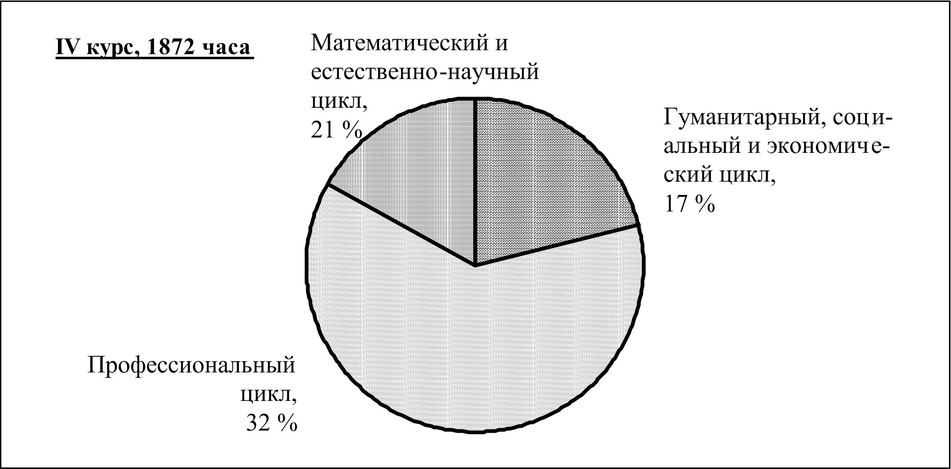 Согласно курсу