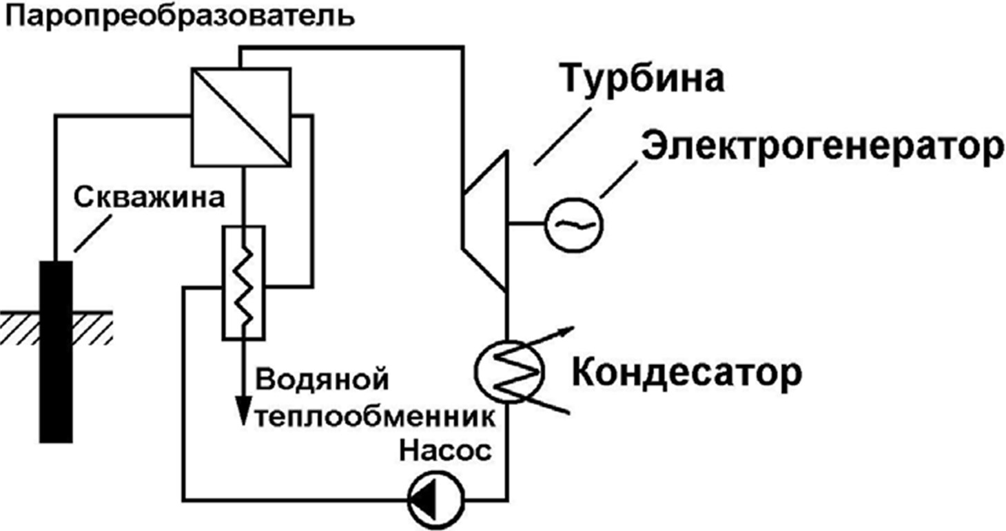 Геотермальная электростанция схема