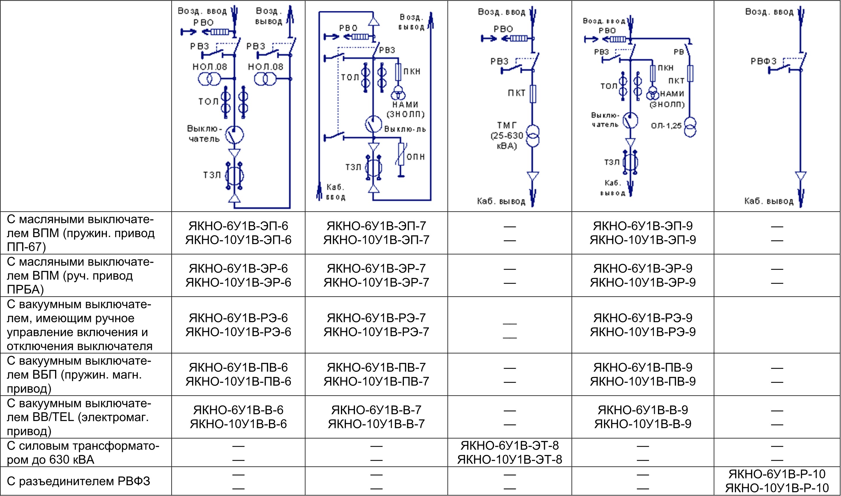 Схема 6 1. Схема ячейки ЯКНО 6. Принципиальная электрическая схема приключательного пункта ЯКНО-10у. Электрическая схема ЯКНО-6,защиты,блокировки. ЯКНО 10 кв с вакуумным выключателем схема подключения.