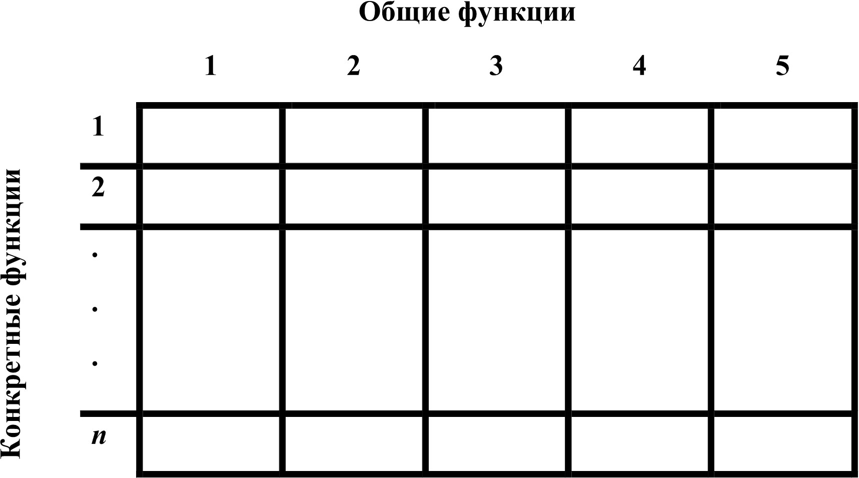 Поле управления. Схема Общие функции менеджмента.