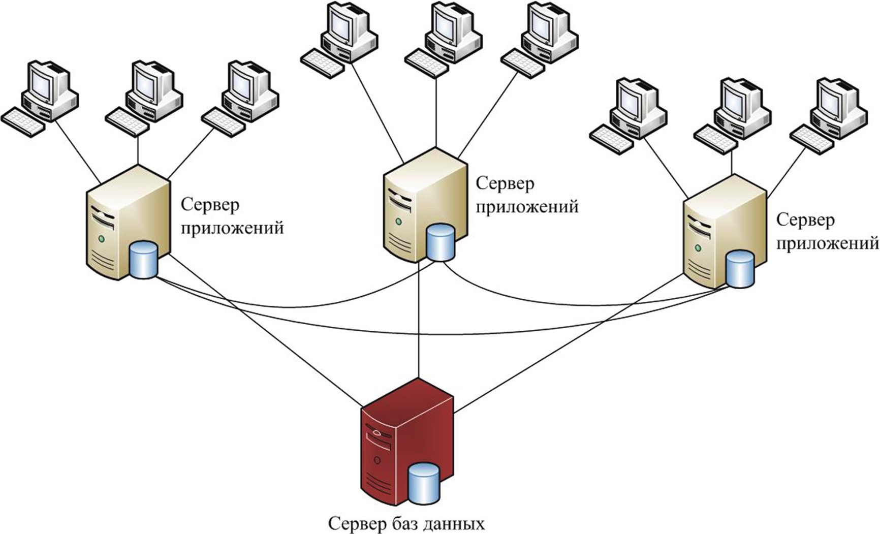 Схема приложения клиент сервер
