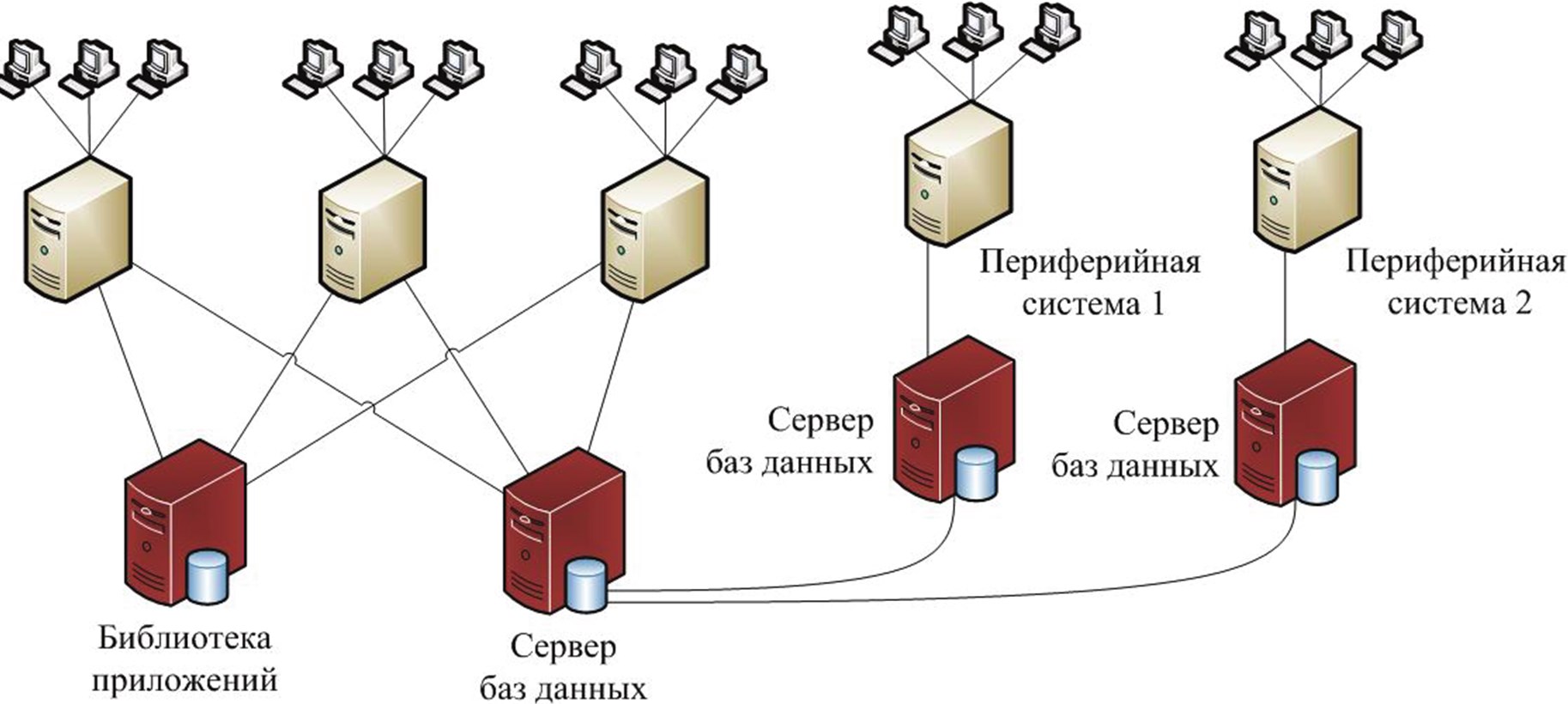 Есть связь с сервером. Сервер базы данных + сервер приложений. Схема сервера базы данных. Сервер БД схема. Информационная система с сервером базы данных.