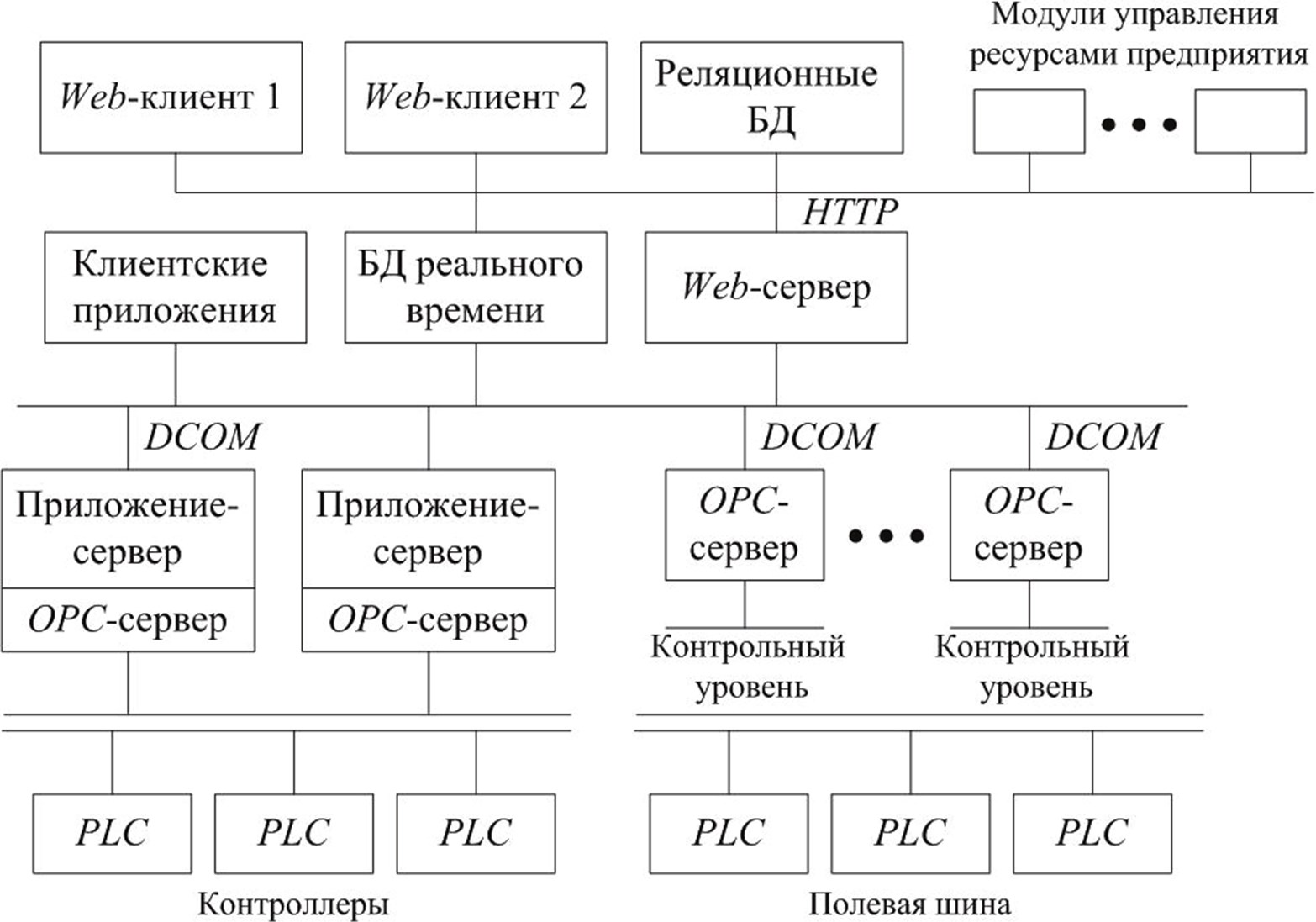 Структура информационного канала