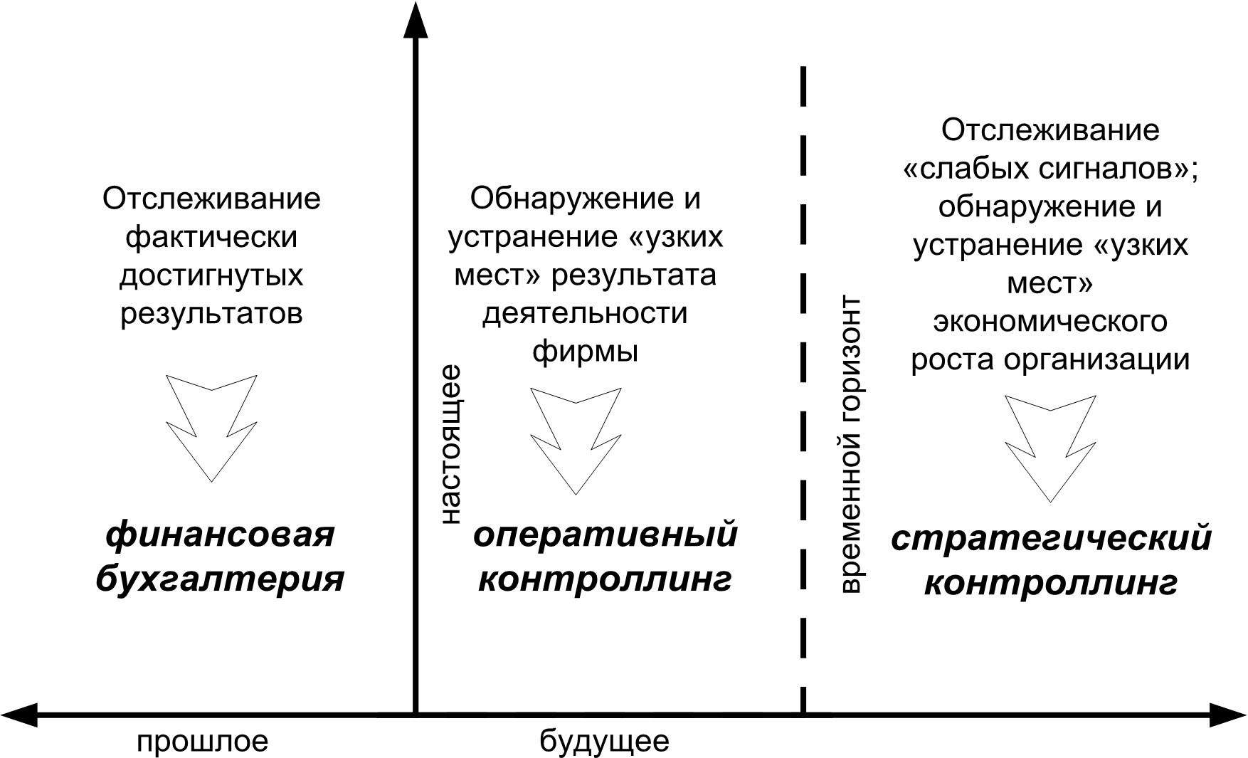 Разграничение сфер. Задачи стратегического контроллинга. Разграничение стратегического и оперативного контроллинга. Стратегический вид контроллинга. Стратегический и тактический контроллинг.