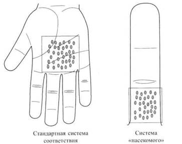 Точка доктор желчь на ладони рисунок