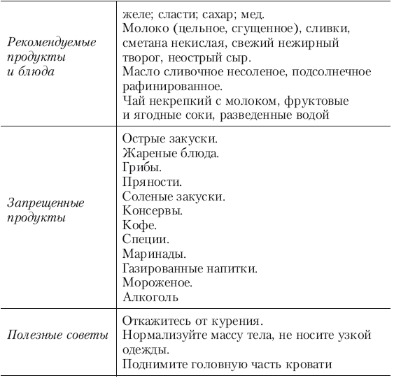 При пониженной кислотности какой стул