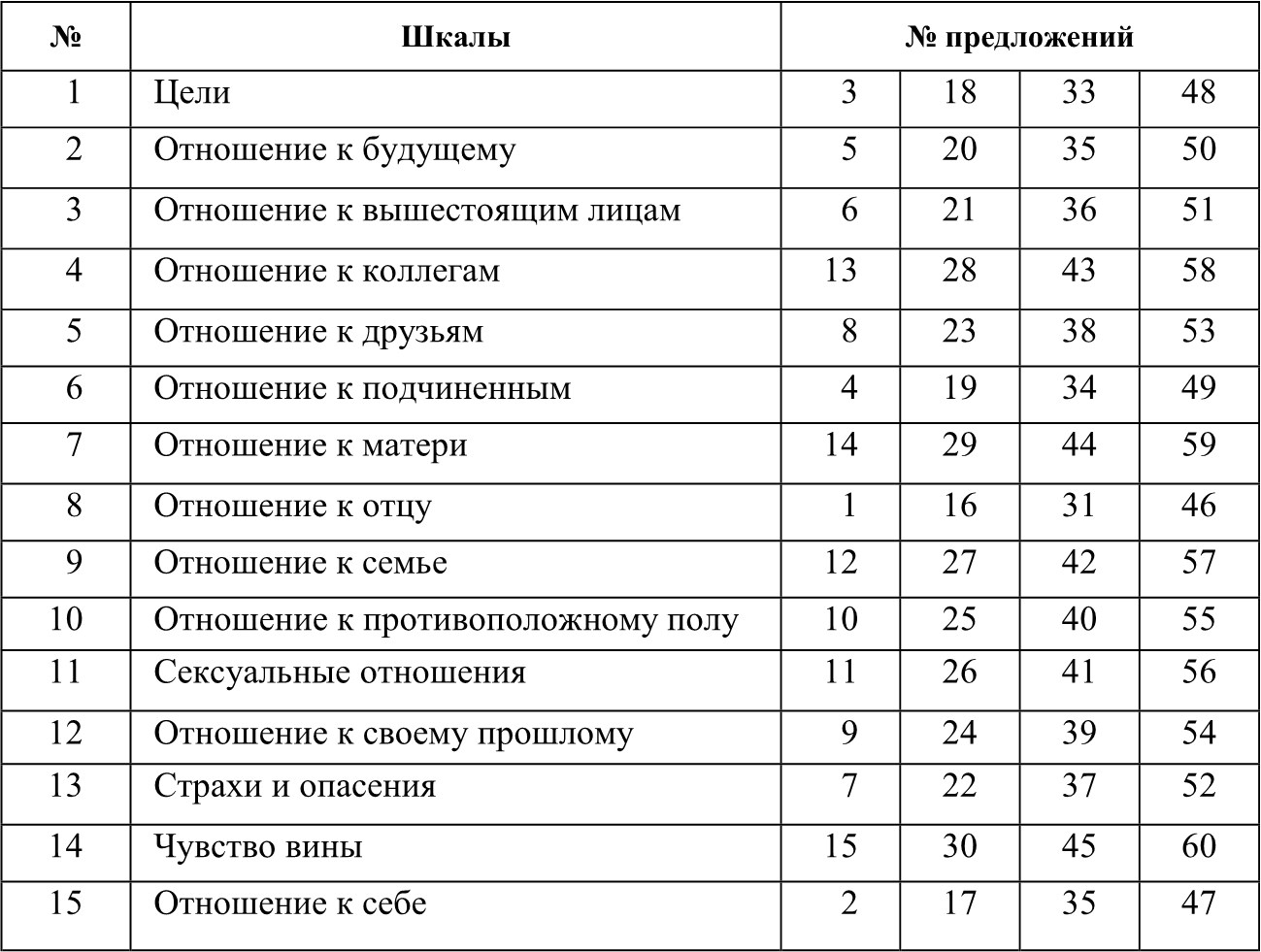 Методика барашек в бутылке интерпретация рисунка