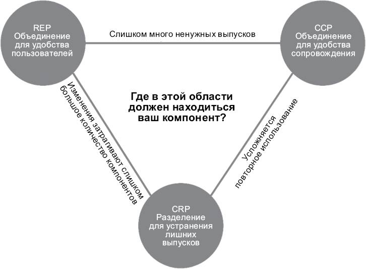 Диаграмма перемещений сотрудника в пределах рабочего пространства напоминает