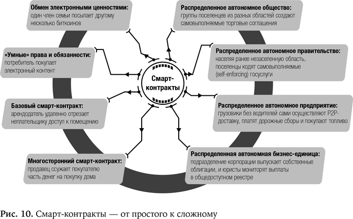 Блокчейн схема новой экономики читать