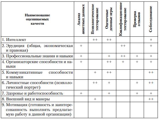 Положение о подборе персонала образец