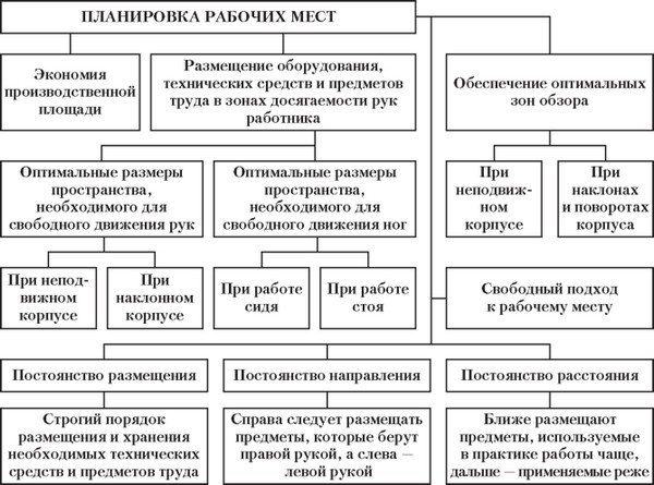 Разработка проекта создания нового структурного подразделения организации курсовая работа