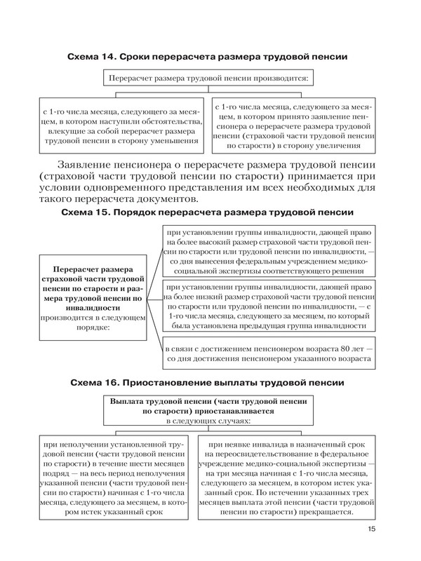 Заявление о перерасчете размера пенсии