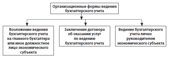 Руководитель учета