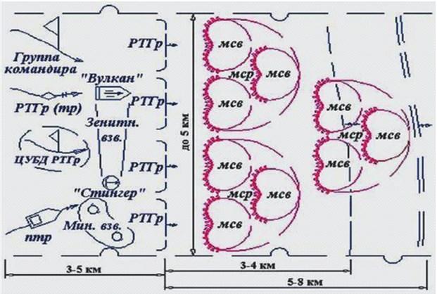 Фронт наступления подразделений. МСБ В обороне схема. МСР В наступлении схема. Танковый батальон в наступлении схема. Боевой порядок МСР В обороне схема.